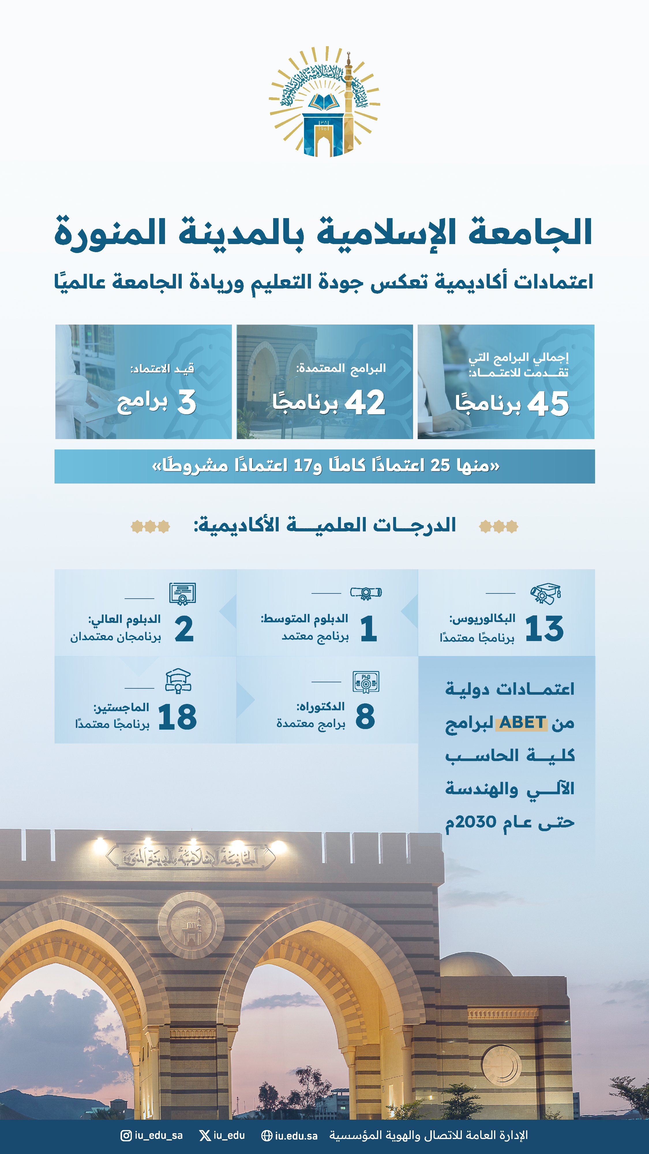 الجامعة الإسلامية اعتمادات دولية وأكاديمية تؤكد جودة برامجها عالمياً.